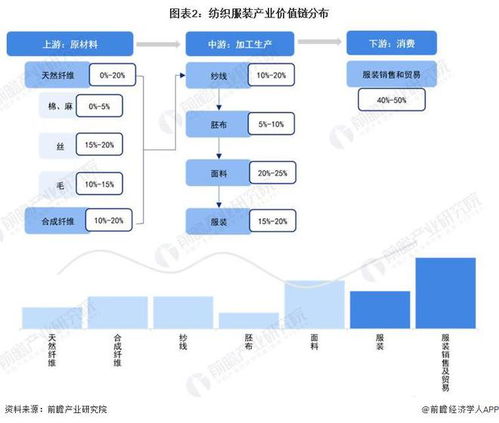 重磅 2023年山东省纺织服装产业链全景图谱 附产业政策 产业链现状图谱 产业资源空间布局 产业链发展规划