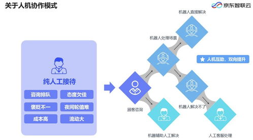 沙龙回顾 从开发平台到智能供应链,AI技术如何推动企业智能化升级