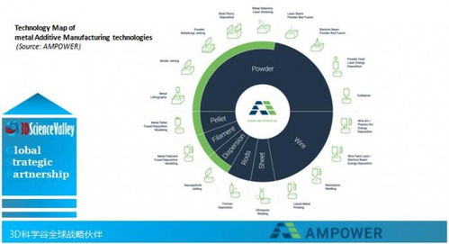 金属3D打印全球发展状态